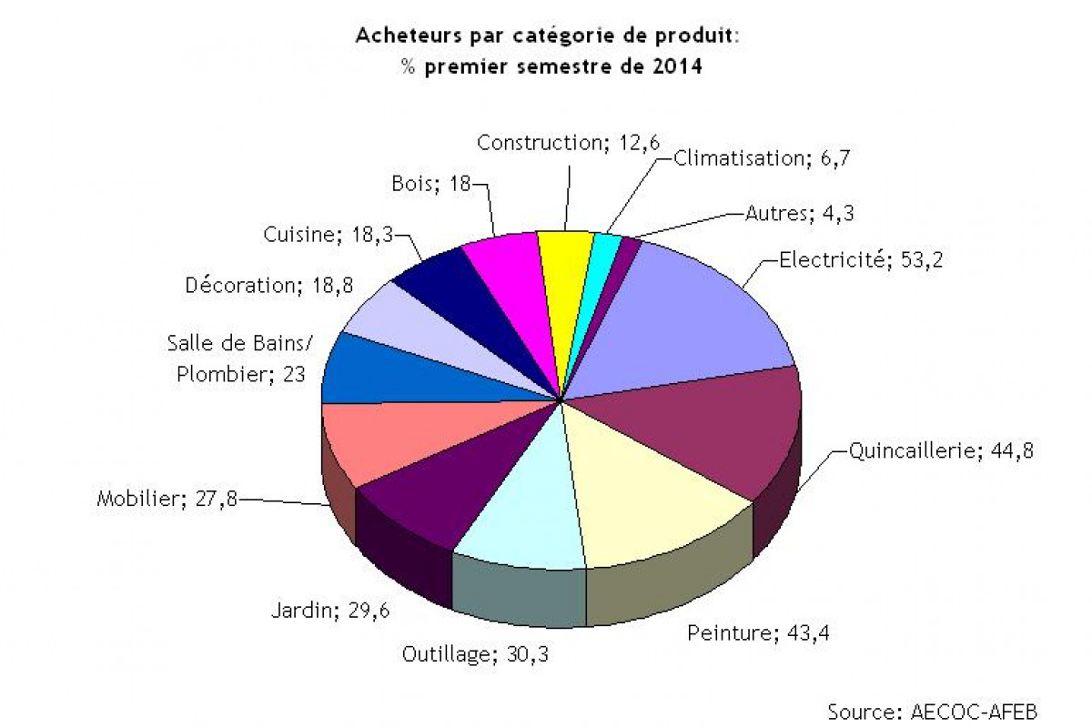 Bricoleur à la mode